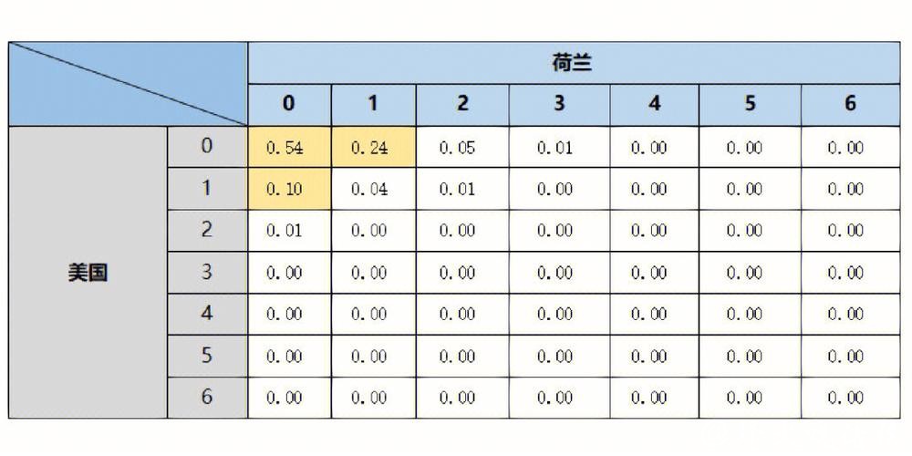 世界杯比分预测:热门球队胜负解析 世界杯比分预测:热门球队胜负解析