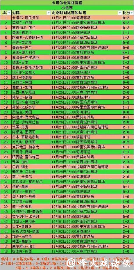 世界杯竞猜官网数据统计及战绩回顾