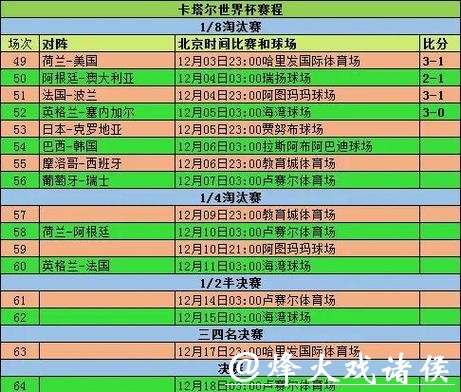 世界杯竞猜官网数据统计及战绩回顾