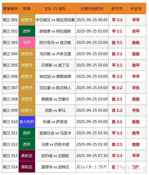 世界杯比赛比分预测与博彩技巧结合