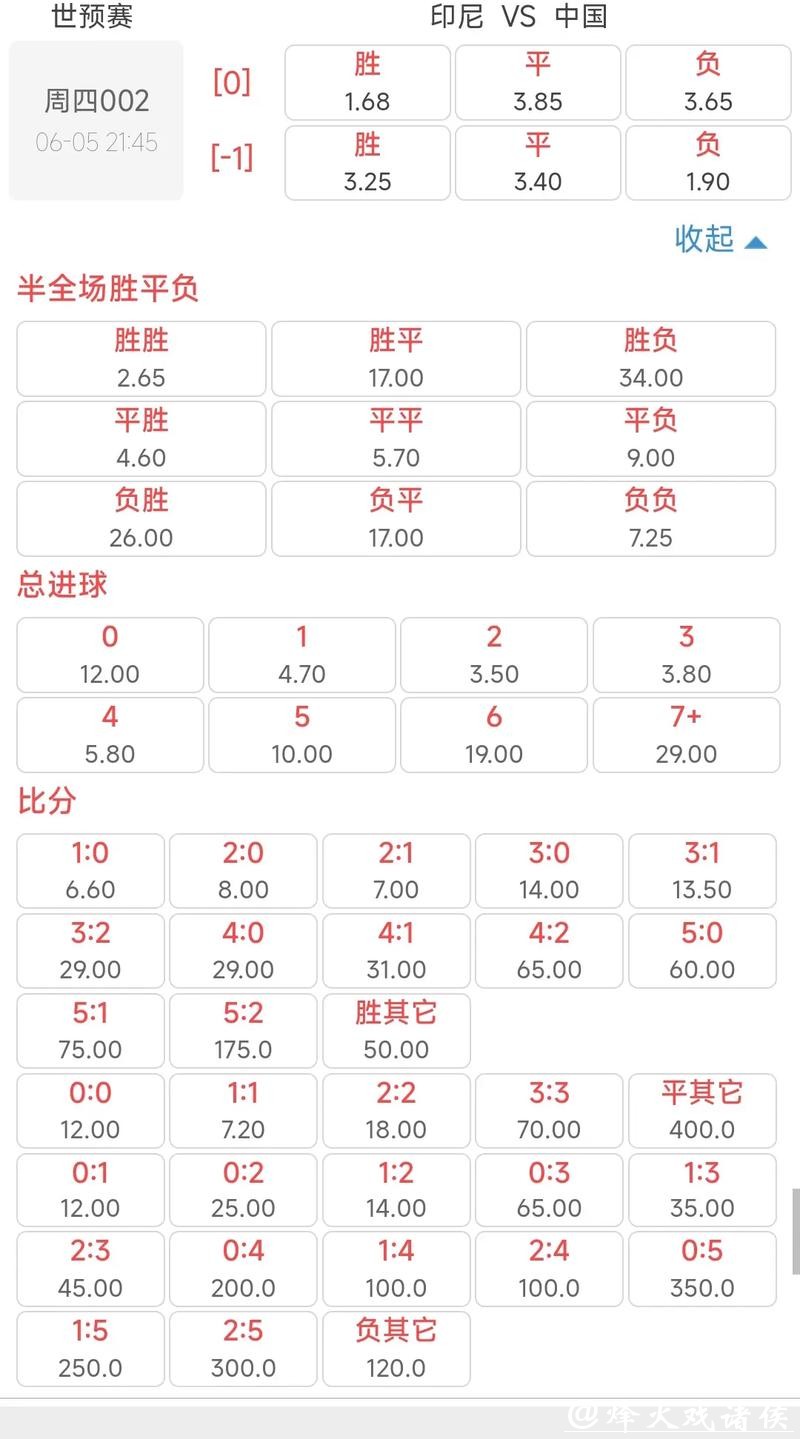 世界杯下注平台测评:哪家赔率最高? 世界杯下注平台测评:哪家赔率最高?